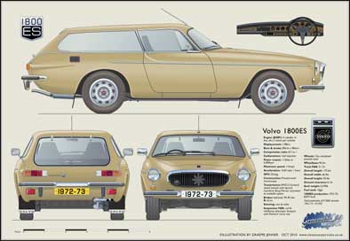 Volvo P1800ES 1972-73